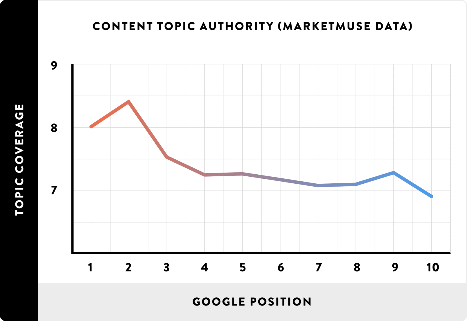 Content Authority